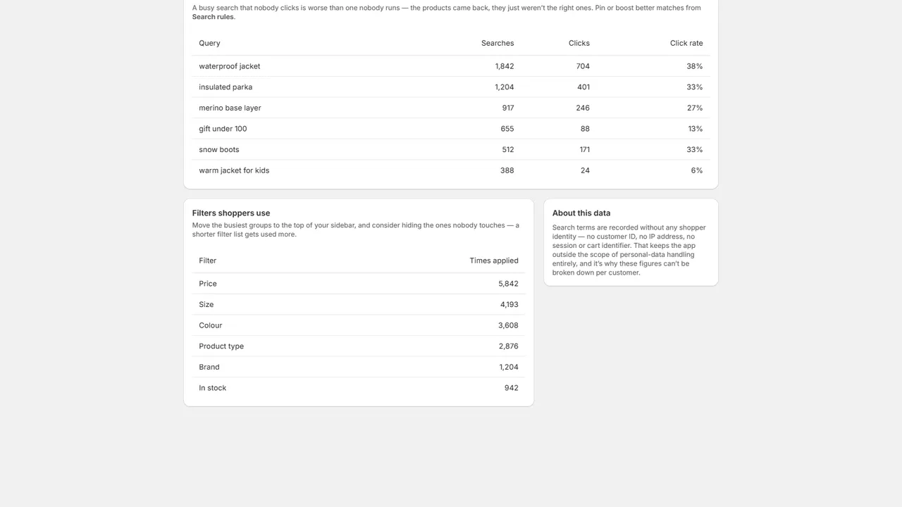 Click-through rate per search term and filter usage report